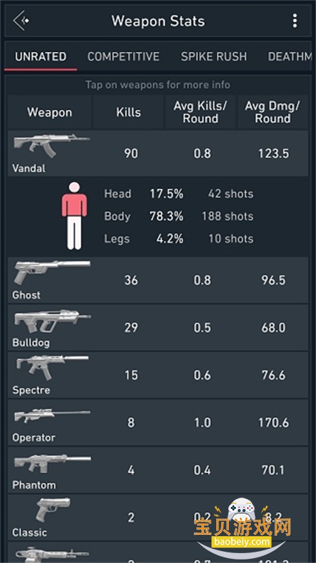 Spike Stats����������Ϸ�������°汾v1.0.526 ��׿���ͼ3.