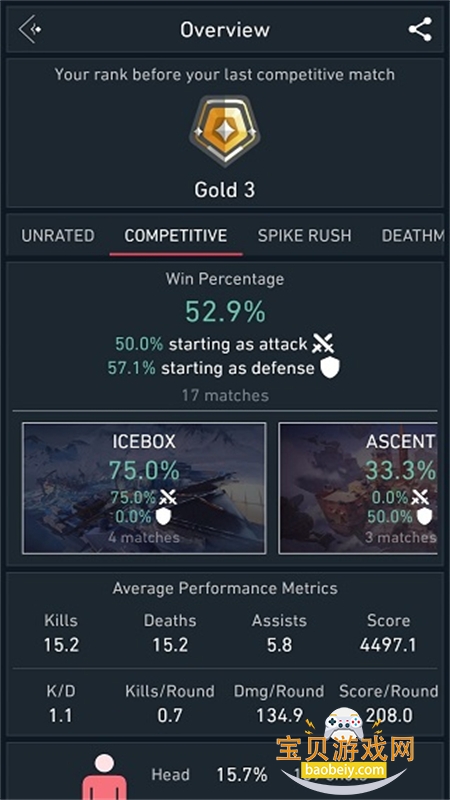 Spike Stats����������Ϸ�������°汾v1.0.526 ��׿���ͼ2.