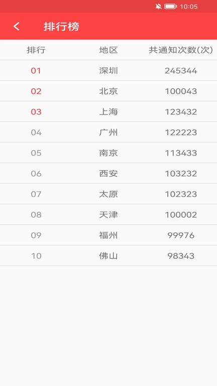 ��������ֹٷ����°汾v1.0.0.5 ��׿���ͼ5.