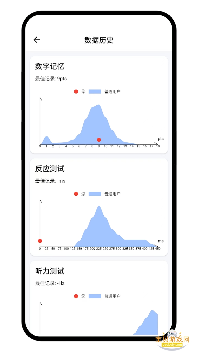 �����׼���Է�Ӧʱ���������(Human Benchmark)4.1.3 �ֻ������н�ͼ