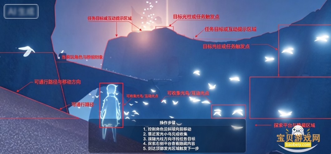 ������Ϊ���������°汾