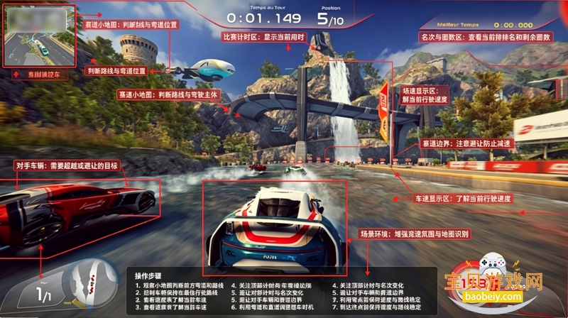 ����:δ������Rise: Race The Future���԰�