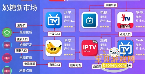 奶糖新市场app最新版 奶糖新市场app最新版
