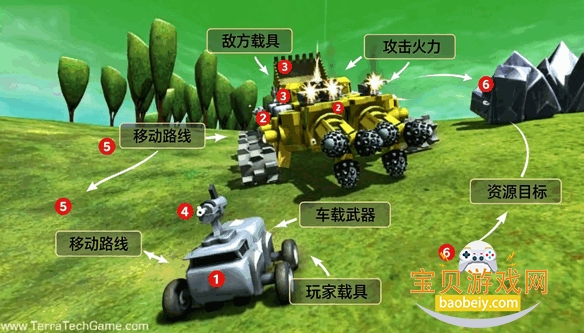 ̩���Ƽ�TerraTech