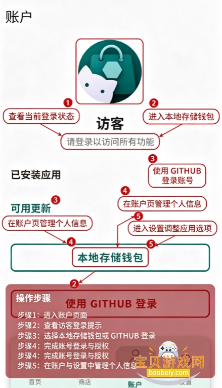 Shizu CoreFetch�ٷ�������