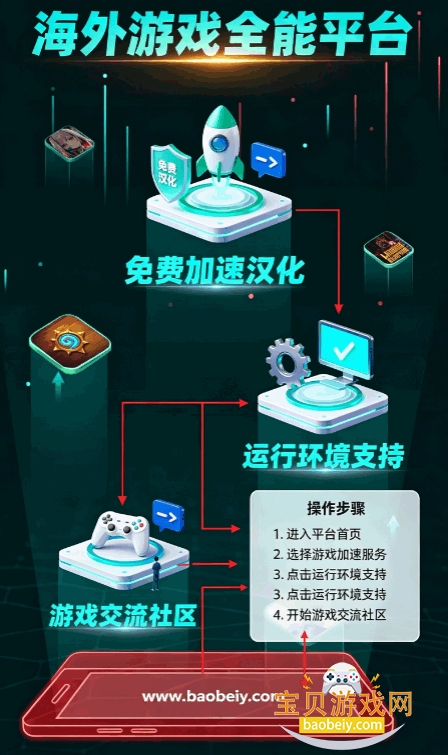 ourplay谷歌空间app手机版 ourplay谷歌空间app手机版
