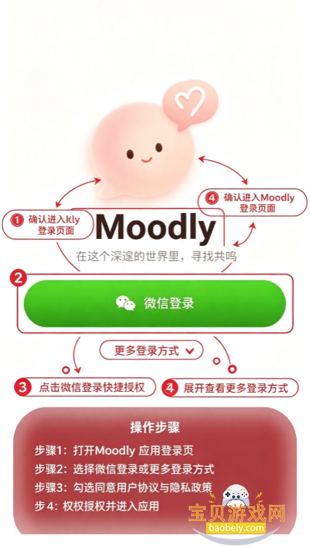 Moodly ai������������