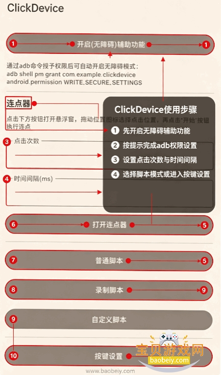 ClickDevice�Զ�������������޹���