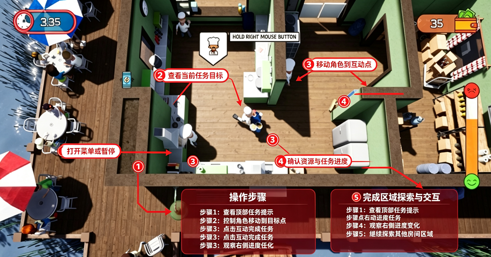 ��������Mad Restaurant People���İ�