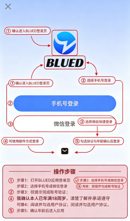 u����̫��װ��(Blued)