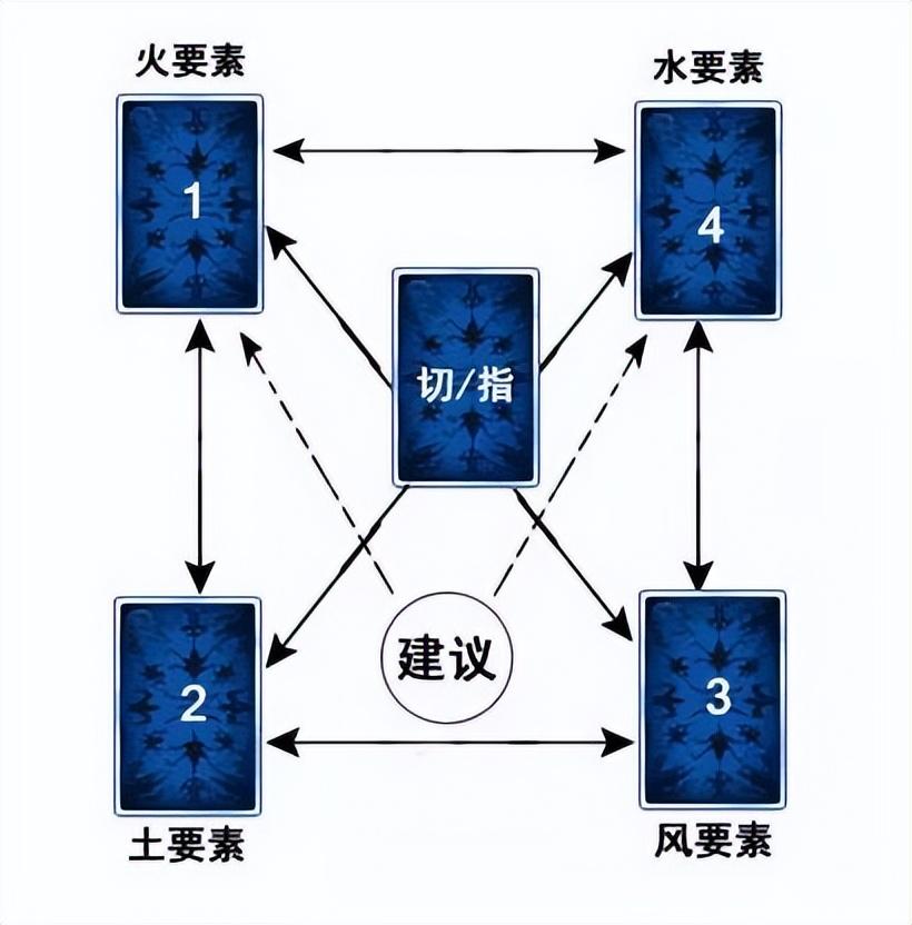 TAROTICA VOO DOO 牌阵选择界面