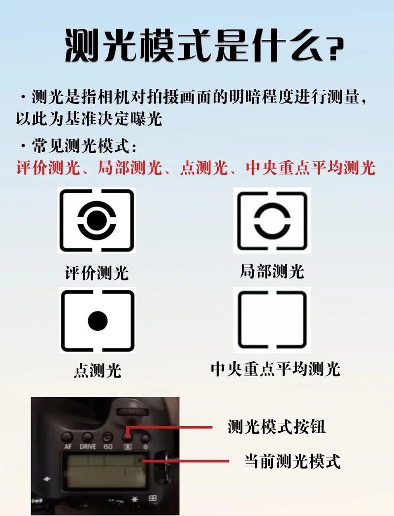 �ؼ��ʱ������lightmeter��׿�� ��Ӱ��⹤�� ��׼�ع� ����������ͼ