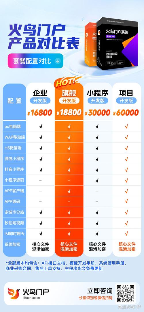������Դ��app��׿�ٷ��� PC���԰� ͬ��ƽ̨���ܶԱ�ͼ