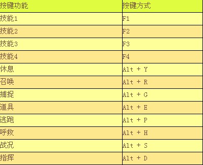 ���鴫˵2���ƻ�֮�� ��ݼ� ��������