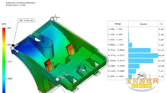 Autodesk Moldflow Insight2025�ƽ��
