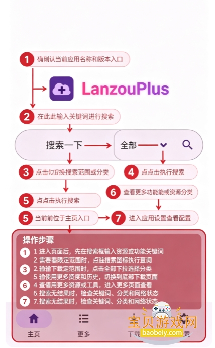 LanzouPlus.apk���°�����