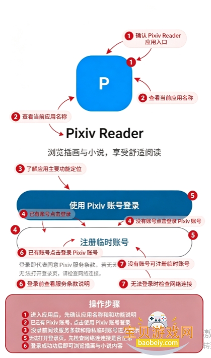 pixiv reader����ٷ�����