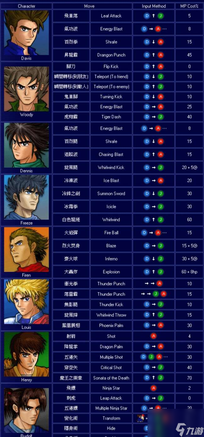 lf2������ ��Ϸ�淨