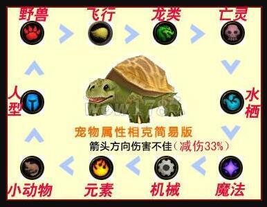 ������޶�ս ս�� ����