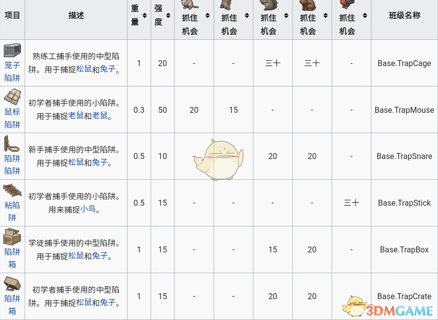 �칫˾��ʬ���� �������� ����