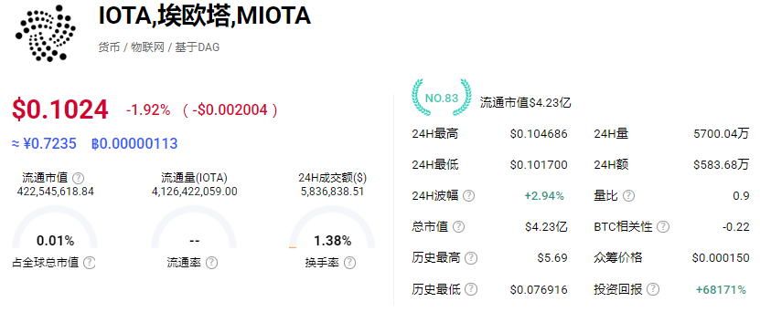 IOTA��ŷ���Ҽ۸���������APP ʵʱ���� ����ͼ