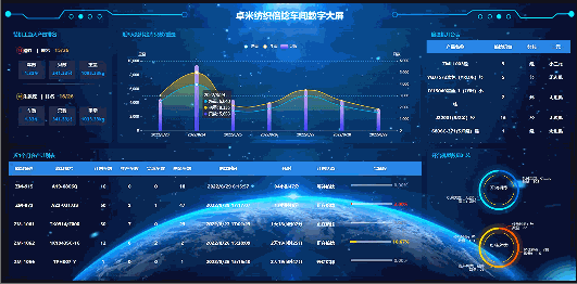 一张现代工业风格的数字大屏界面,屏幕中央显示“阿尔法系统”的仪表盘,周围环绕着动态的元器件供应链数据流、风险预警弹窗和折线图,背景是模糊的智能工厂自动化生产线,蓝绿色科技感色调,高清,16:9