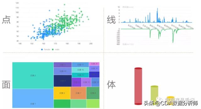 制表飞侠(FlyReport) 功能特点 数据清洗 图表类型 协同办公