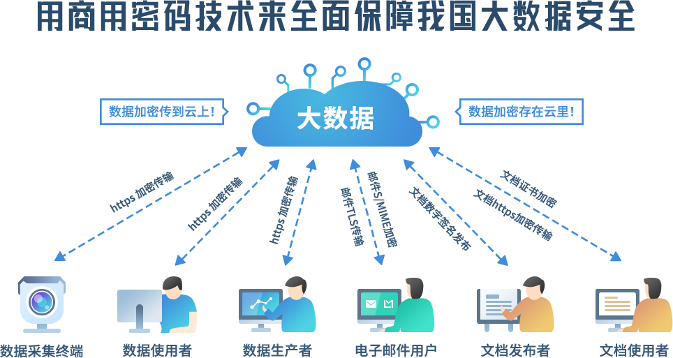 天使健康伴侣 数据安全 隐私保护