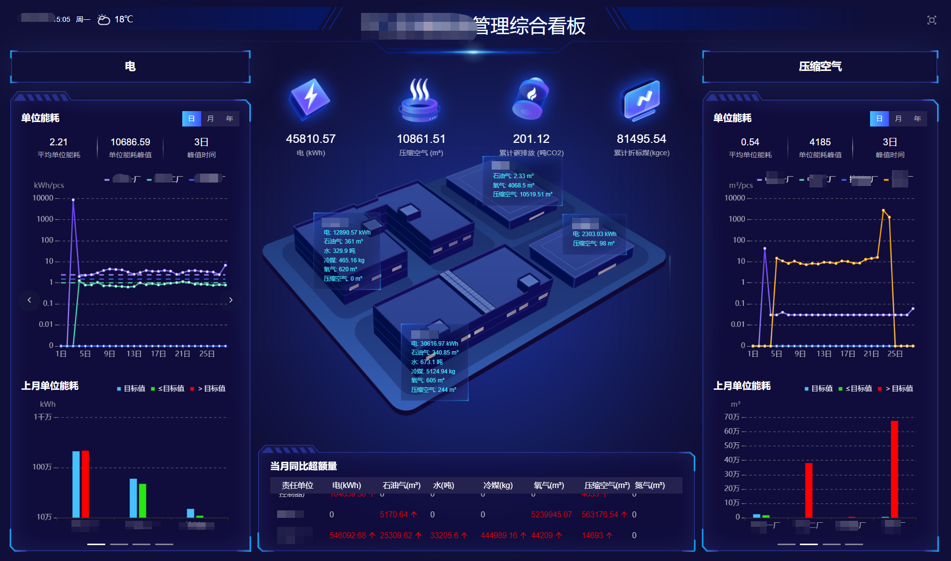提示词:Ampace Cloud 移动能源管理APP界面,展示实时数据监控、数据分析图表、站控管理功能,背景为现代化能源电站与云服务器图标,科技感蓝白配色,高清UI设计,扁平化风格,屏幕内显示中文“Ampace Cloud”字样,整体画面清晰明亮,适合软件下载站配图