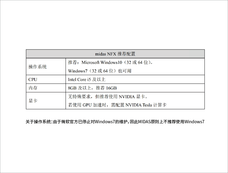 Midas NFX 2025 R1中文版 配置要求 表格
