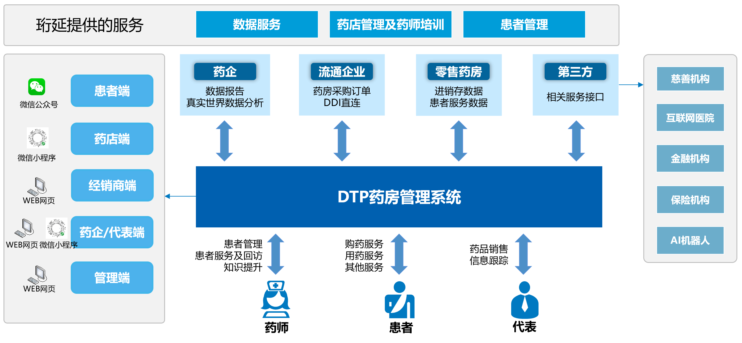 弘德药坊,一款面向执业药师的专业移动药事服务平台,界面简洁清晰,展示智能处方审核、用药指导、处方全流程管理等核心功能,背景融合医疗与科技元素,色调以蓝白为主,体现专业、安全、高效的服务理念。