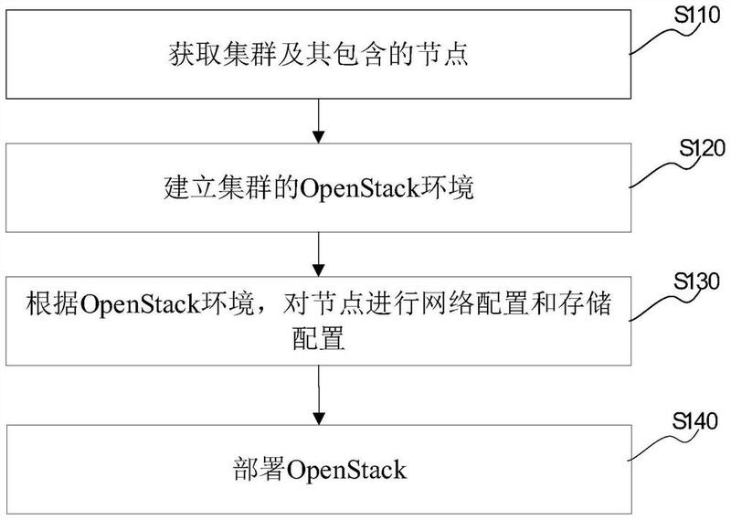 PinStack 系统需求 配置要求