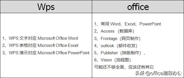 WPSͼƬ �� WPS Office ���� Ч��