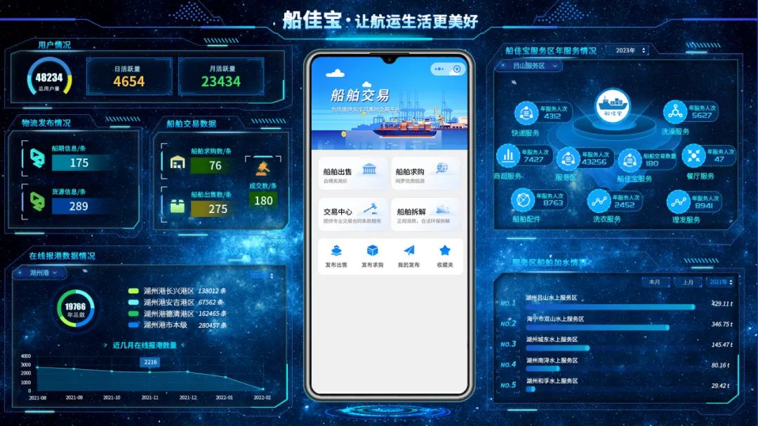 锚地货主端,一款智慧航运服务软件,界面显示海量货源列表、船舶实时位置地图、智能匹配推荐、在线合同签约、资金结算安全等核心功能,整体风格专业简洁,蓝色科技感背景,突出高效与信任,手机应用界面展示,高清数字渲染