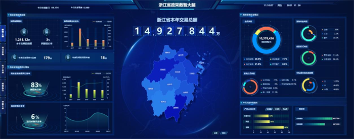 国采云,数字化福利采购平台,界面简洁,展示工会福利、行政采购、积分兑换等功能模块,背景为现代办公场景,色调清新明亮,体现科技感与专业感,适合作为软件介绍配图