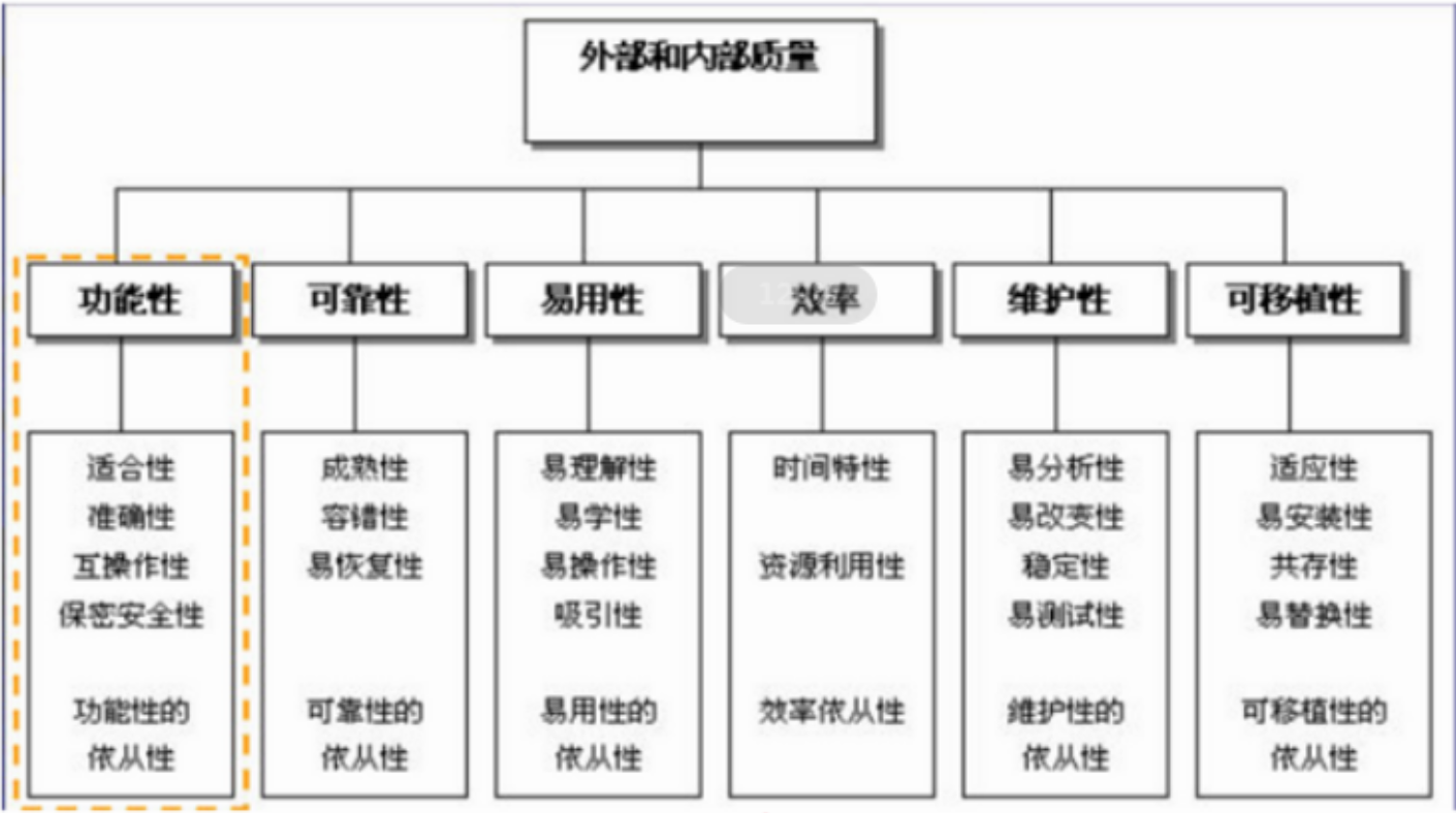 探踪 数据准确 测试