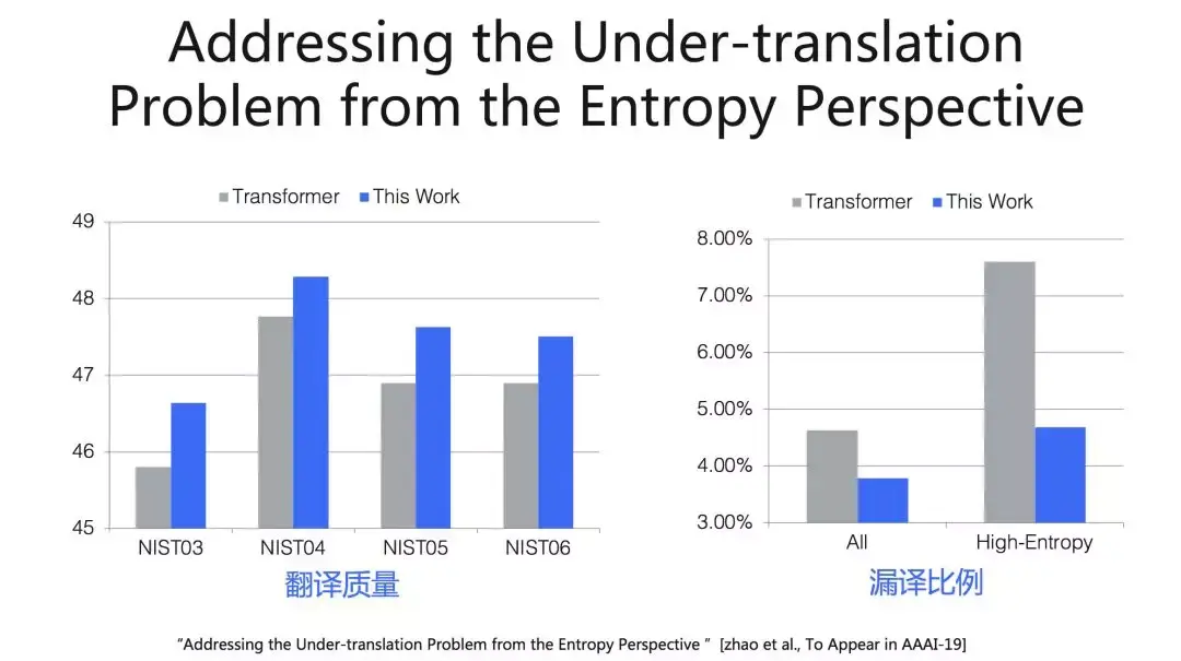 百度翻译 准确率 人工智能 翻译质量