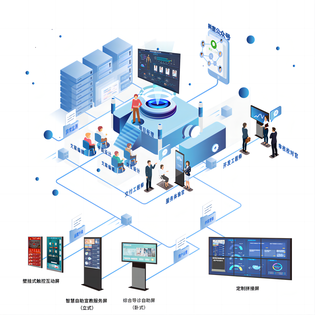 AI����Ȧ