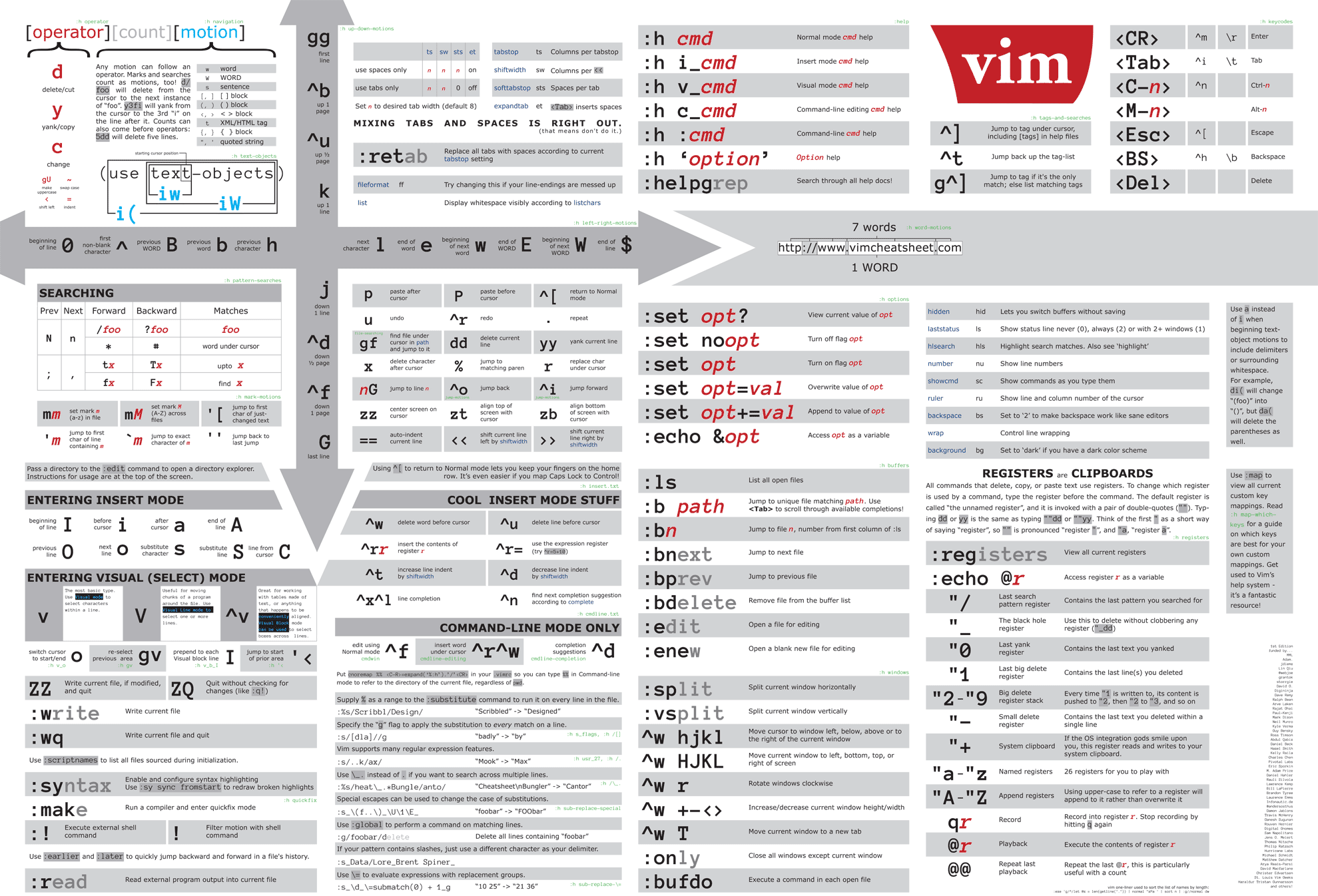 gVim 快捷键 大全