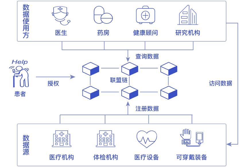 飞链健康 病历识别 健康档案