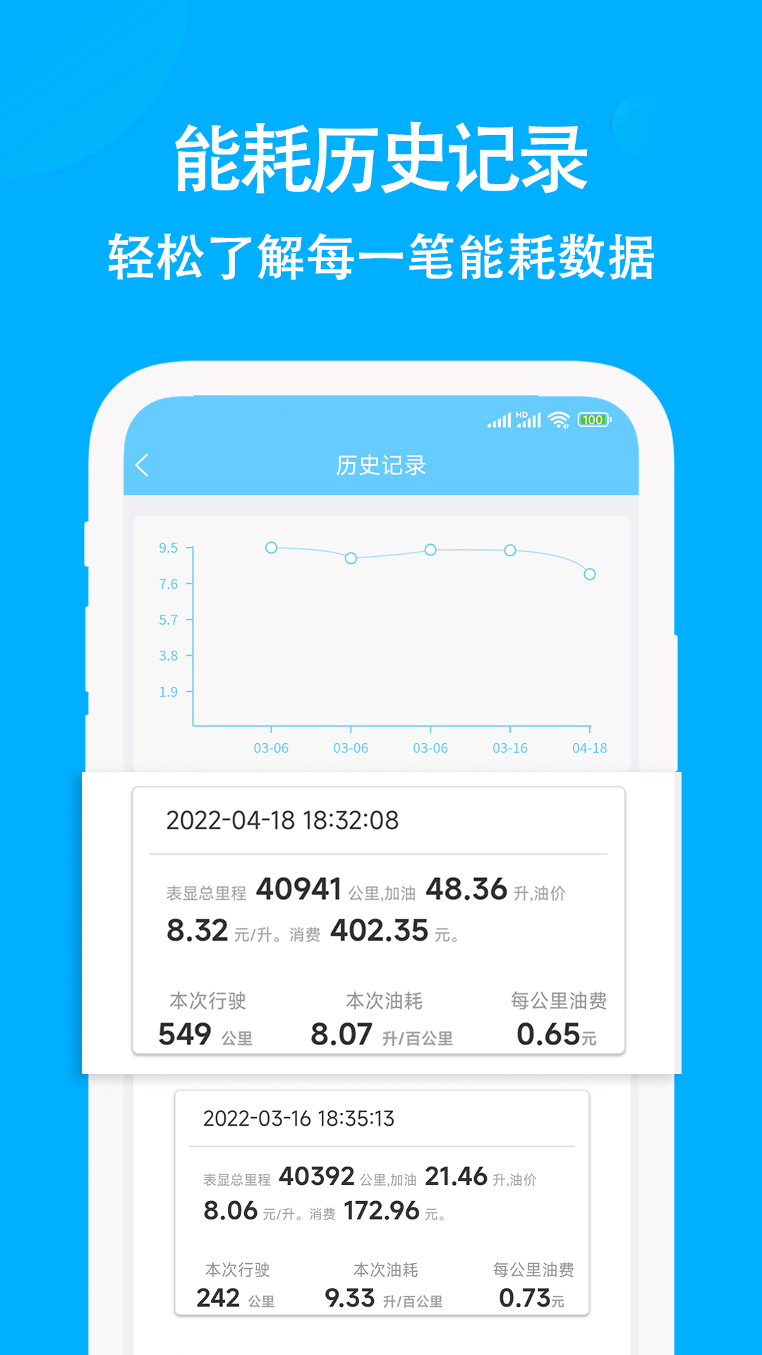奇智油耗电耗 语音记录 油耗电耗统计 全车型支持 免费工具