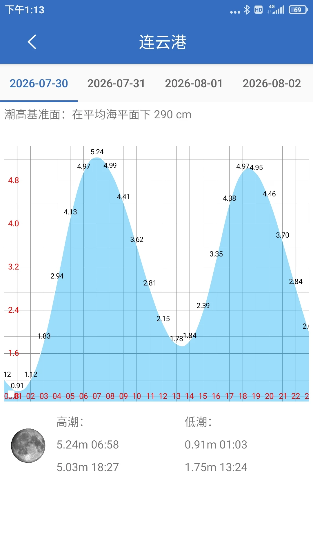 ����������ͼ4