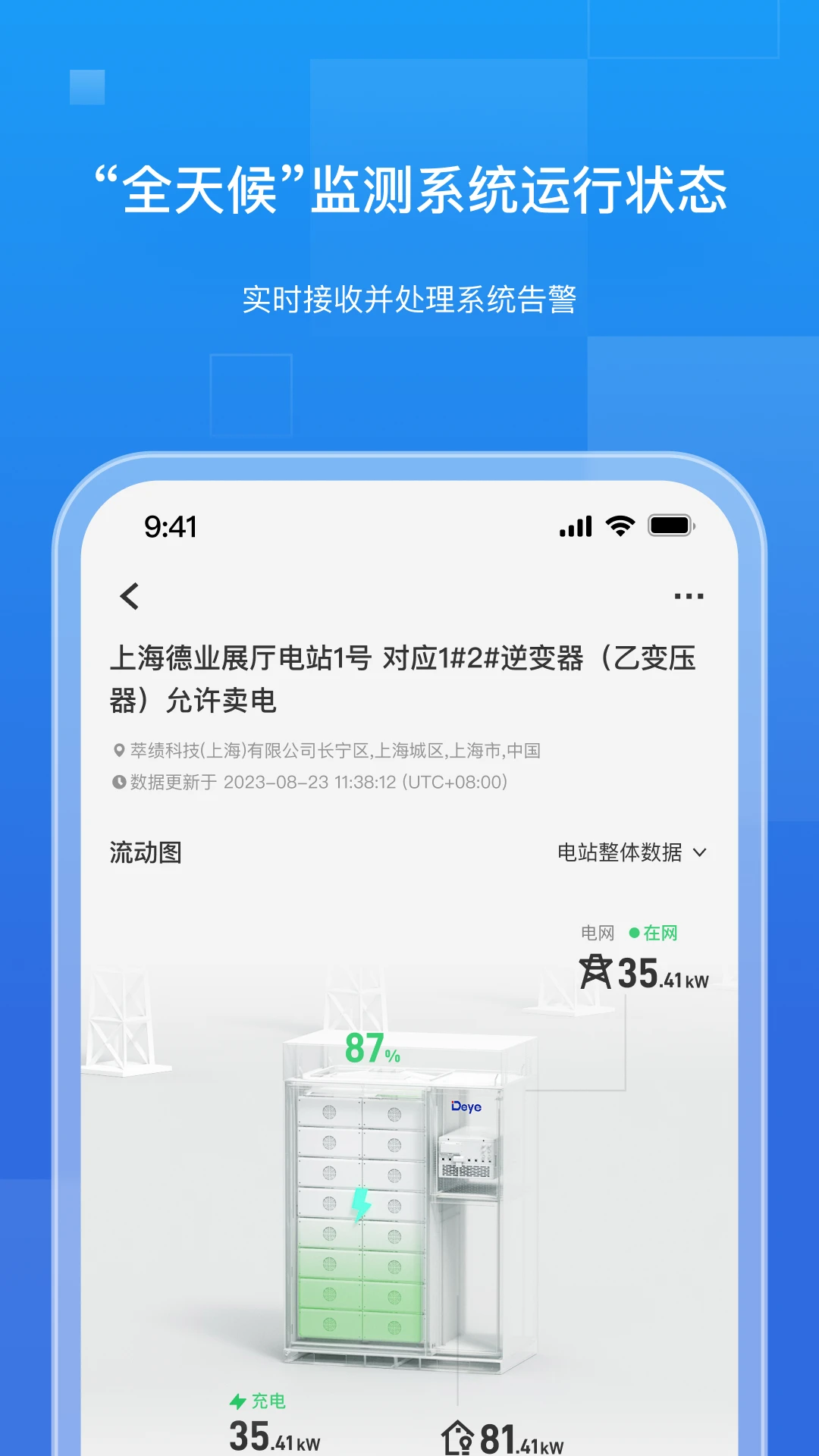 ��ҵ����3.9.1 �ٷ������н�ͼ