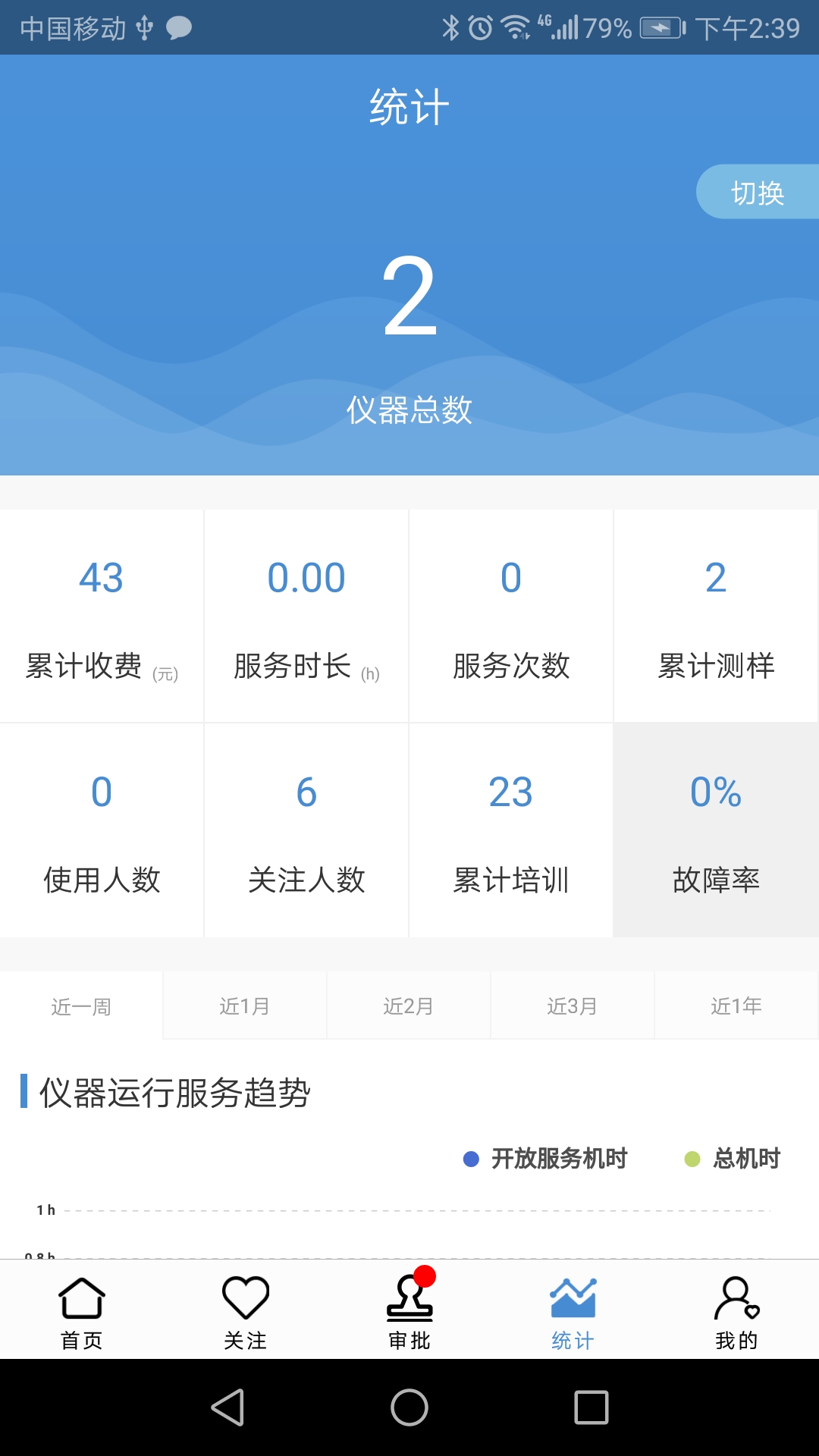 仪器控畅享版