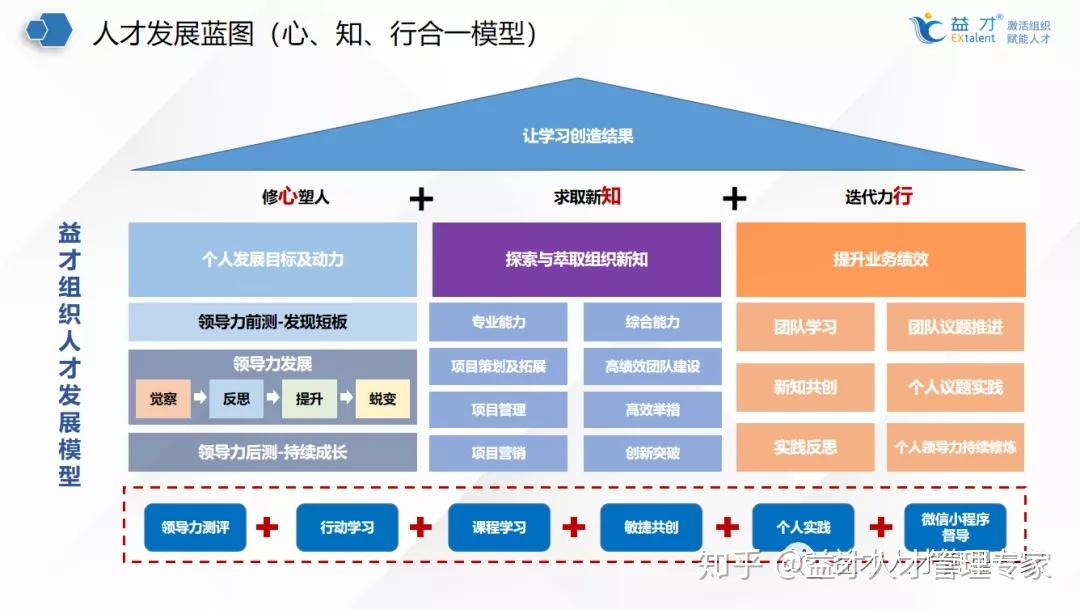 市监人才培养 数字化学习 能力提升