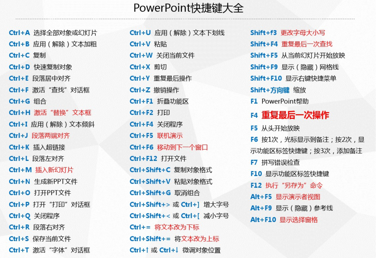 Power Notes ��ݼ���ȫ