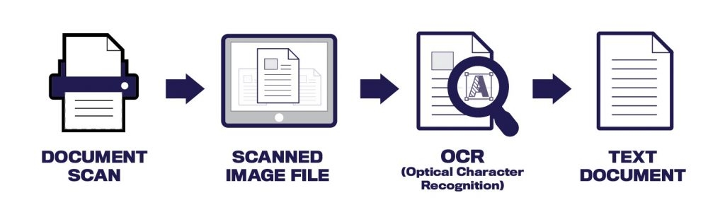 ����PDF OCR ����ʶ��Ч���Ա�