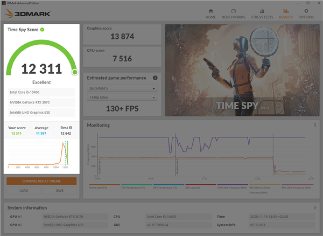 3DMark�Կ��ֲܷ��Խ���
