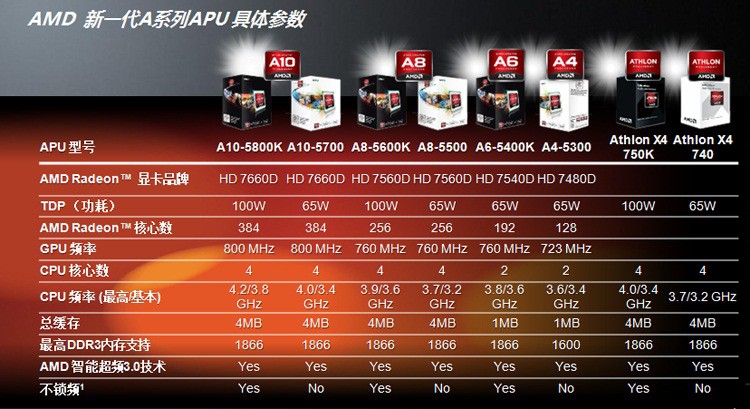 AMD CPUInfo Ӳ����Ϣ ���Ĳ���