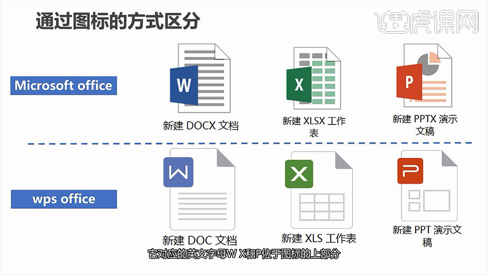 WPS Office �Ա� ΢�� Office